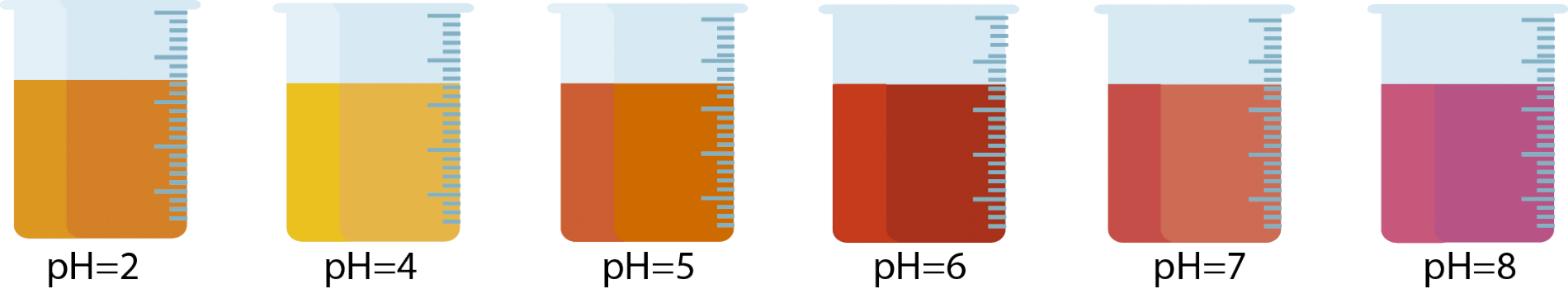 Regulador de pH con indicador para fitosanitarios